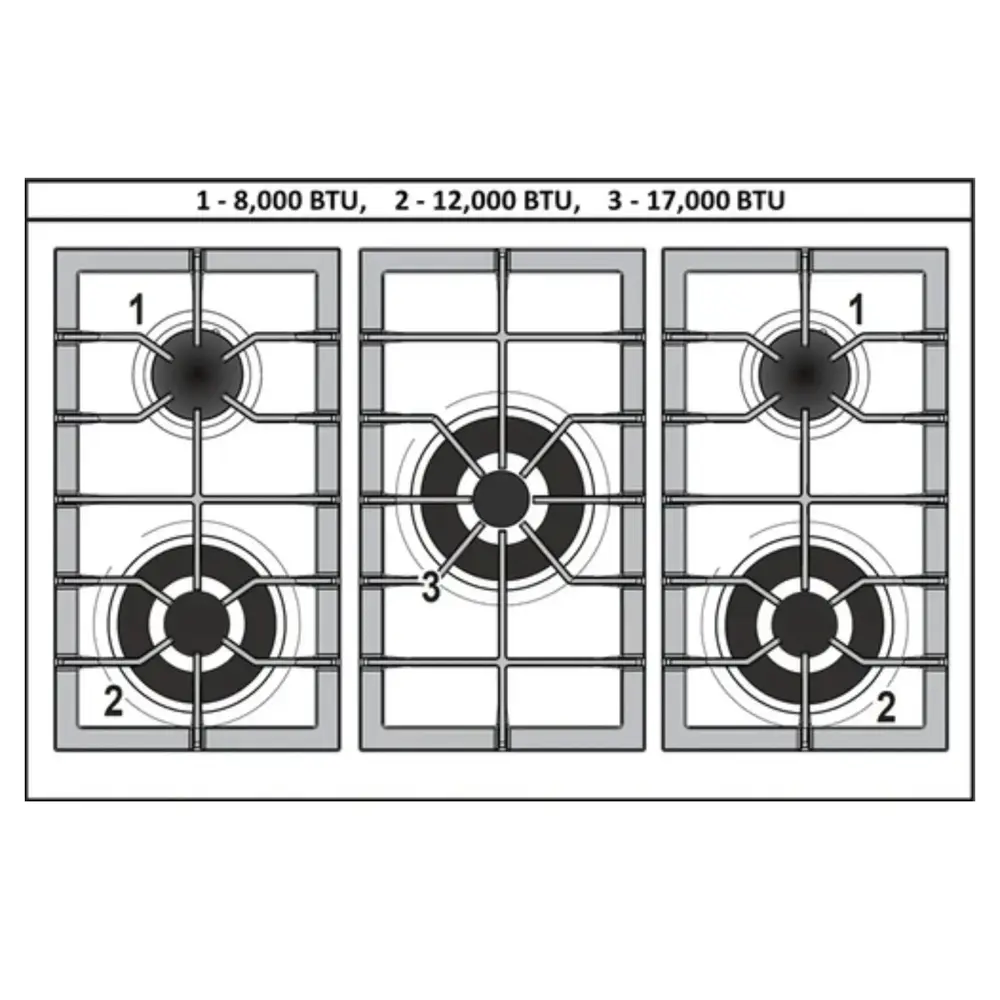 Verona VPFSGG365DE burner configuration