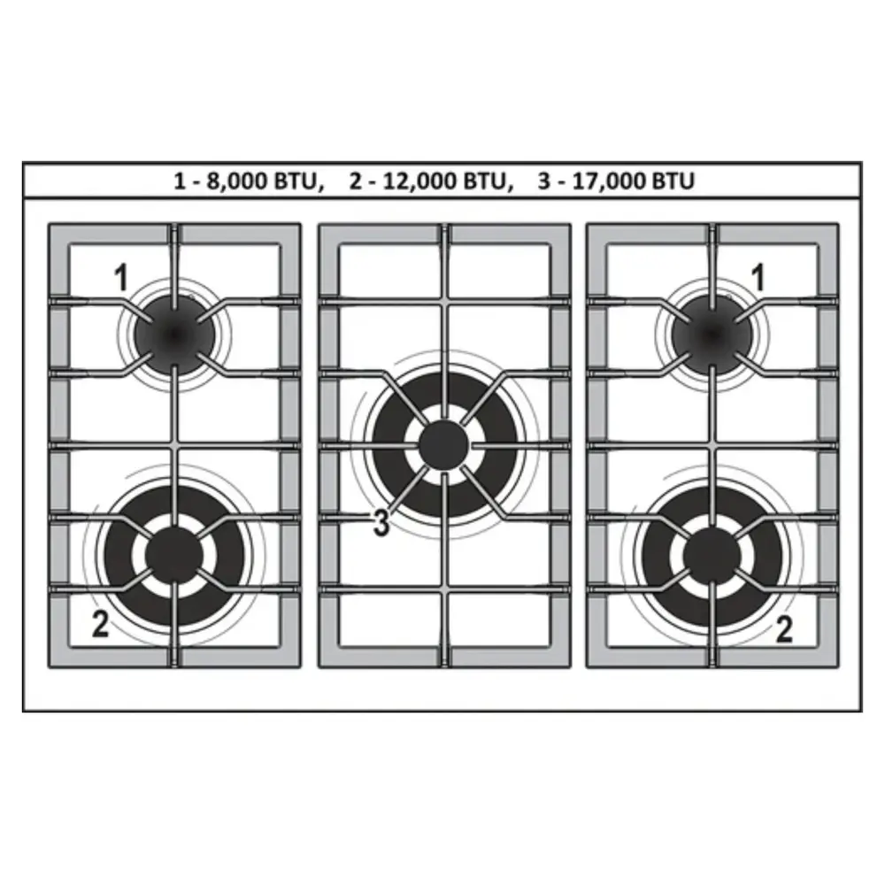 Verona VPFSGG365DSS burner configuration