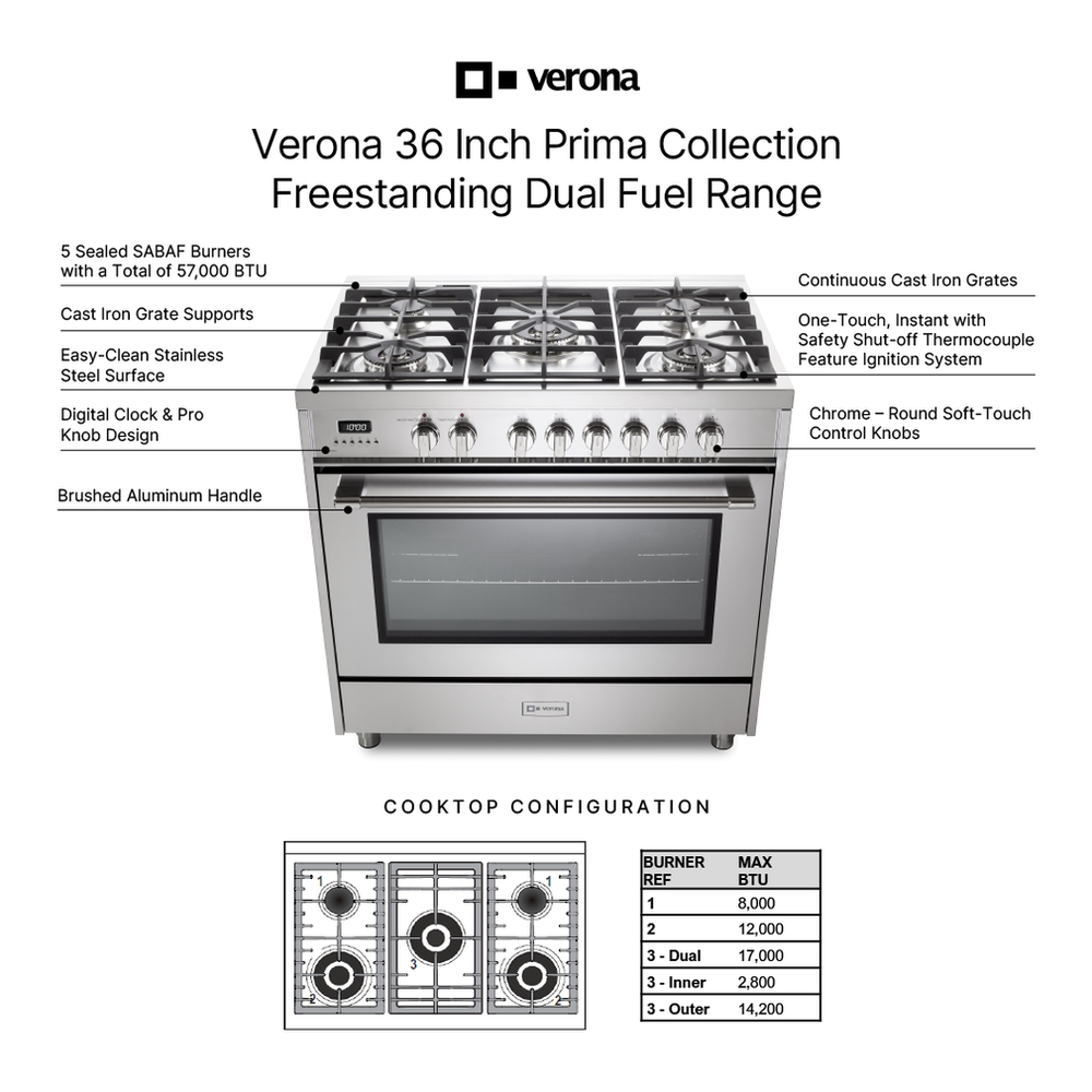 Verona VPRFSGE365SS infographic