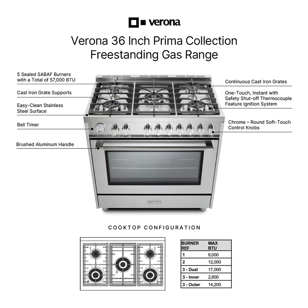 Verona VPRFSGG365SS infographic