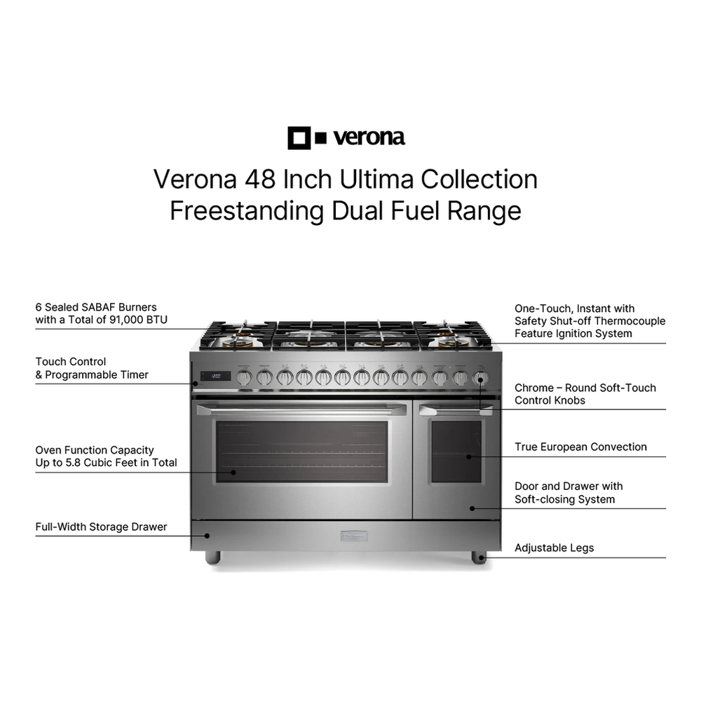 Verona VUFSGE486D infographic