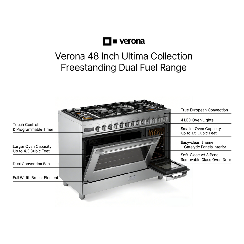 Verona VUFSGE486D infographic