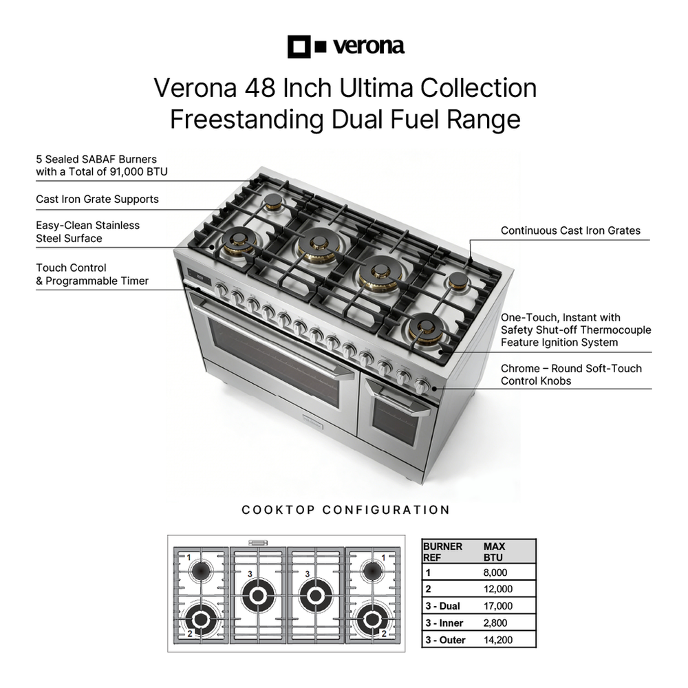 Verona VUFSGE486D infographic
