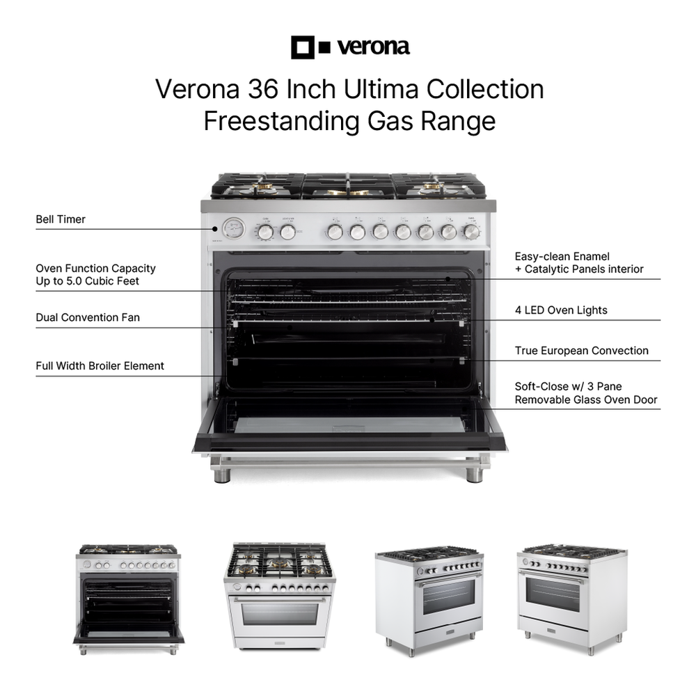 Verona VUFSGG365 infographic