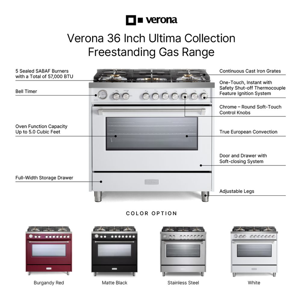 Verona VUFSGG365 infographic