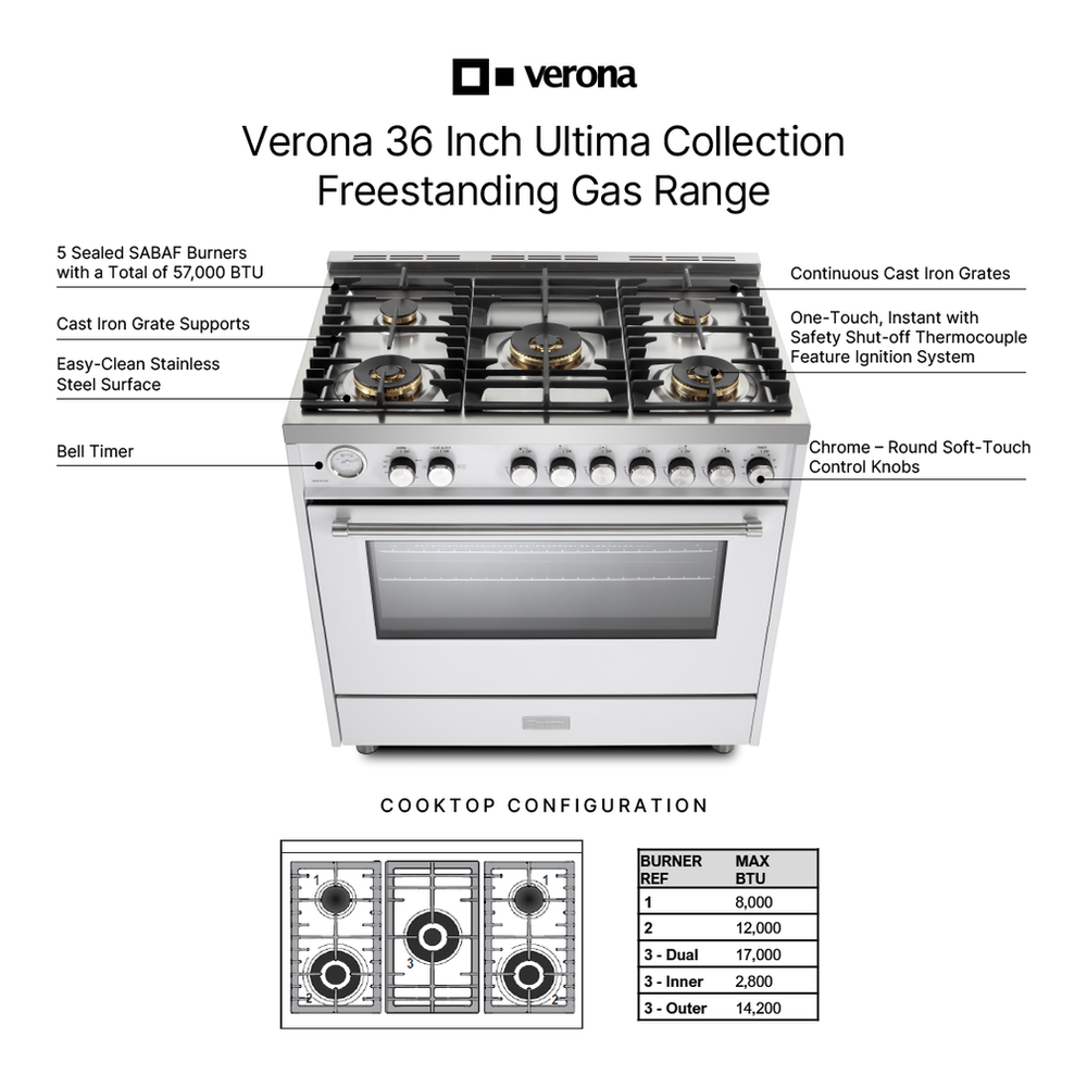 Verona VUFSGG365 infographic