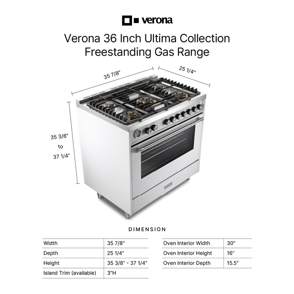 Verona VUFSGG365 infographic