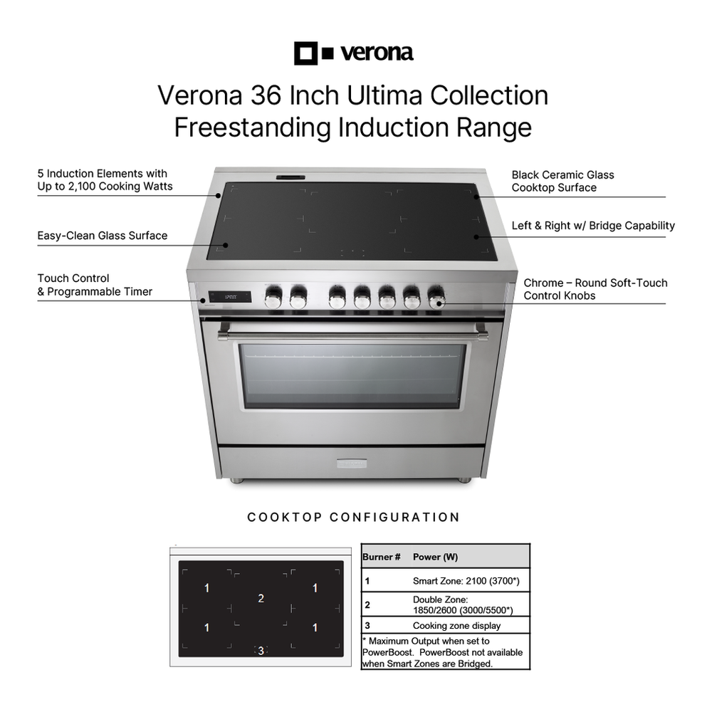 Verona VUFSIE365 infographic