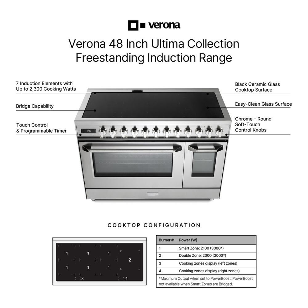 Verona VUFSIE487FDSS infographic