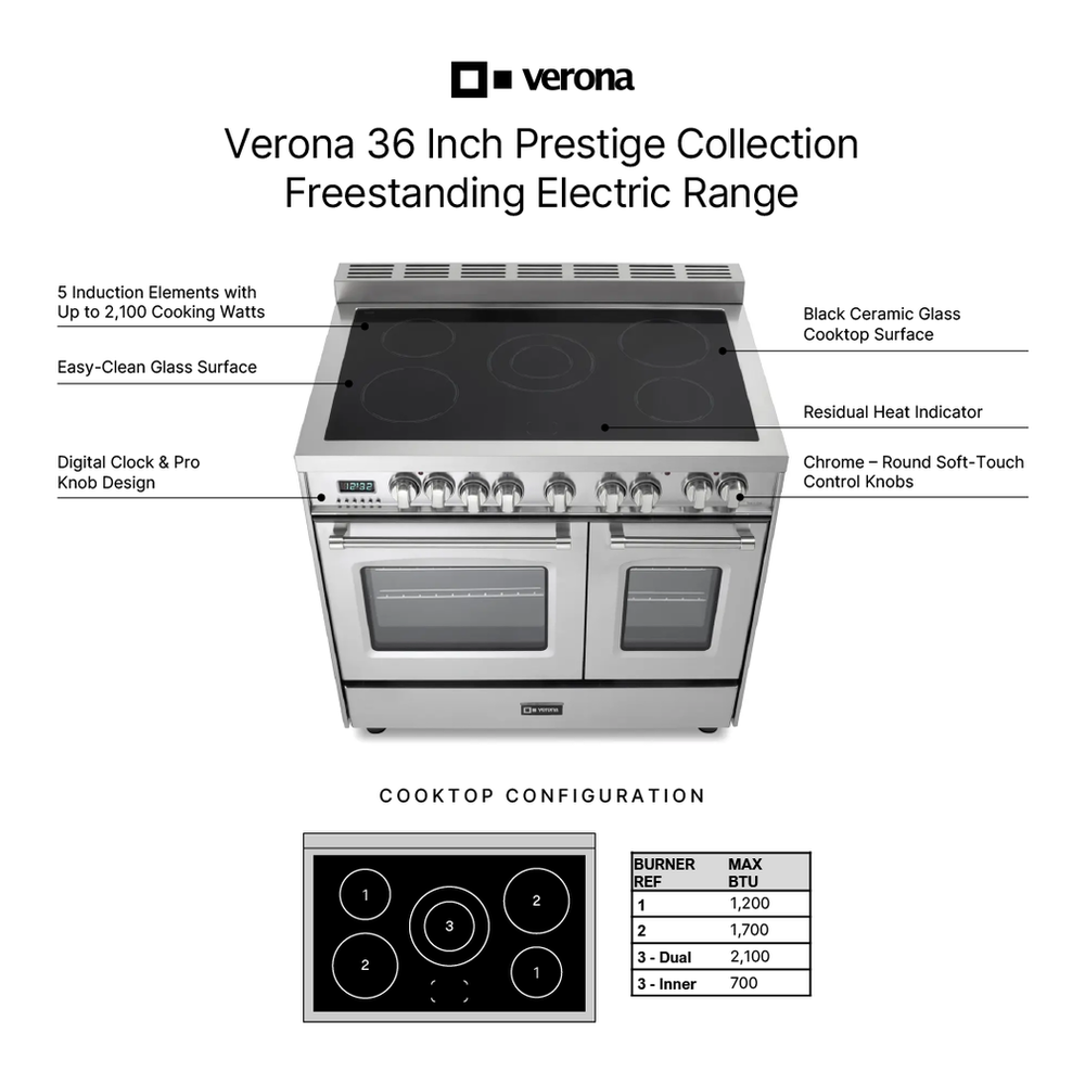 Verona VPFSEE365D infographic