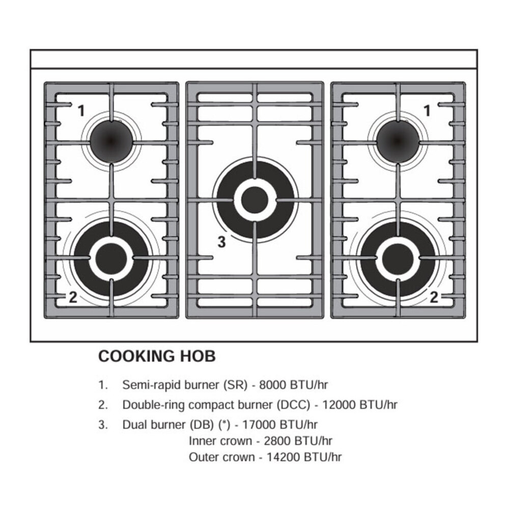 Verona VUFSGE365D 36 inch Ultima Collection Double Oven Dual Fuel Range with 5 Brass Burners, 4.1 cu. ft. Total Oven Capacity