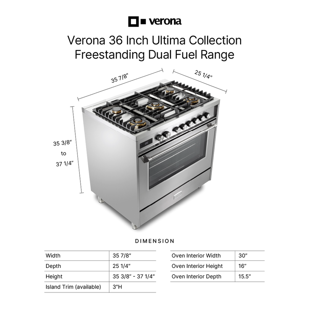 Verona VUFSGE365 infographic